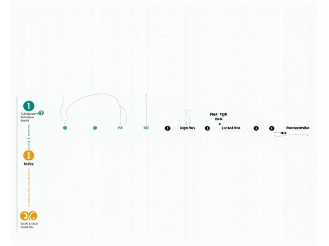 Infographie interactive détaillant l'AI Act européen